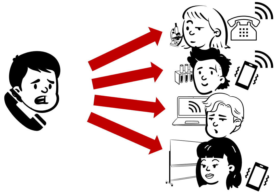 Bild-Alarmruf-Schema
